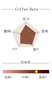 【015】∵42∵旬のブレンド「春色」(200g)