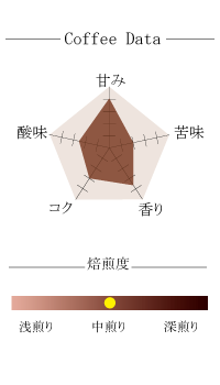 【707】∵10∵ペルー　ミラフローレス農園(200g)