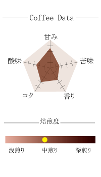 【807】∵26∵タンザニア　タンジャ(200g)