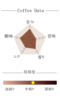 【023】∵42∵旬のブレンド「木枯らし」(200g)