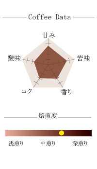 【302】∵6∵グアテマラ・ラ・クプラ農園(200g)