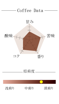 【024】∵42∵旬のブレンド「初雪」(200g)