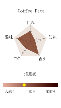【025】∵39∵クリスマスブレンド(200g)