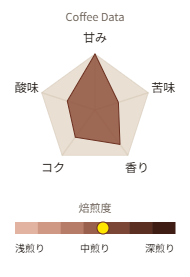 【701】∵56∵ブラジル・モンテアレグレ農園ハチドリ(200g)